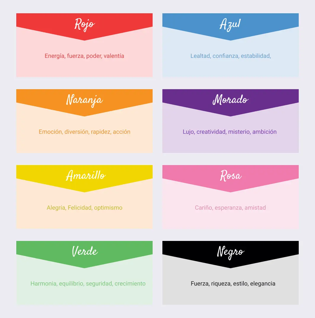 Esquema de los distintos colores y su significado para branding y diseño web basado en la teoría del color
